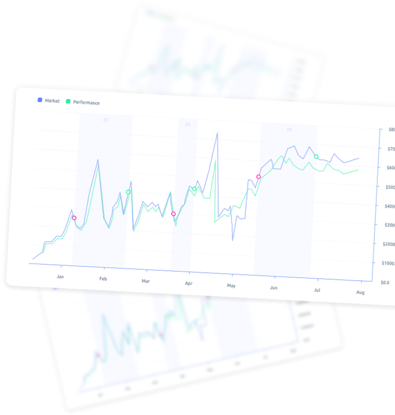 Backtest result chart